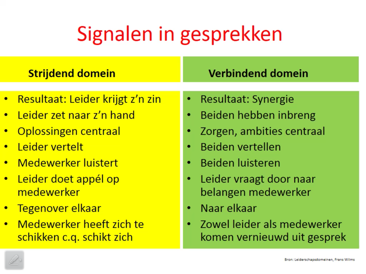 Signalen in gesprekken